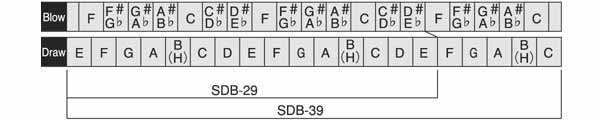 Double Bass Harmonica Notation Charts