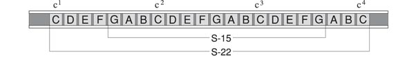 Single Harmonica Notation Charts